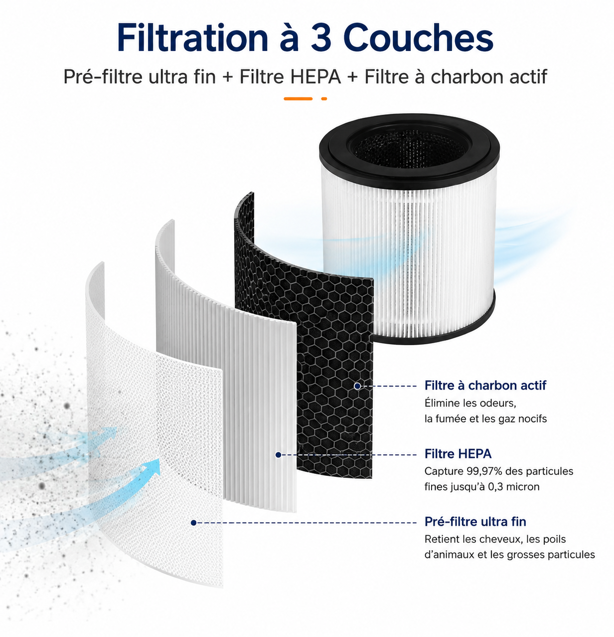 Purificateur d'Air 4-en-1
