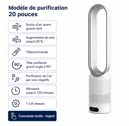Ventilateur Purificateur d'Air
